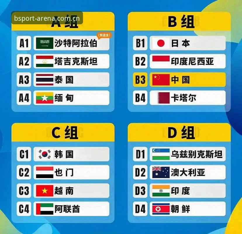 U17国足抽签遇西班牙的3大看点，bsport体育解析中国足球青训新机遇